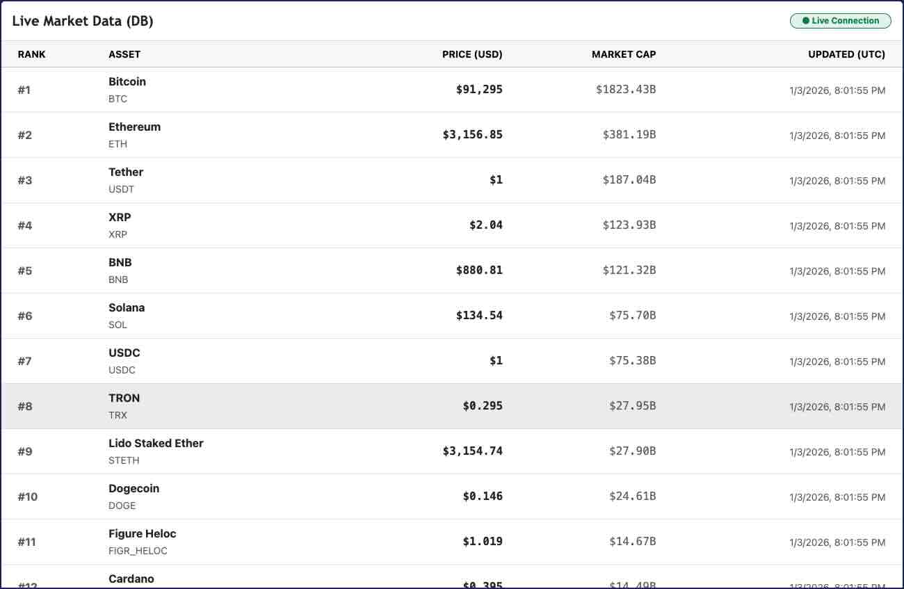 Automated Crypto ETL Pipeline